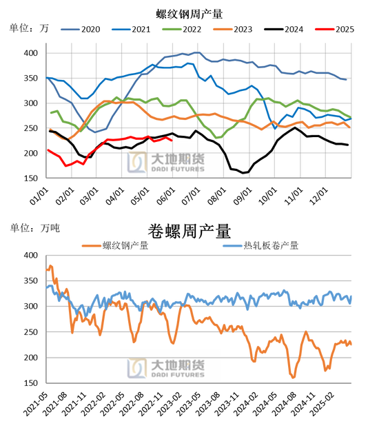 大地期货钢材半年报：海外关税扰动 钢材需求萎缩
