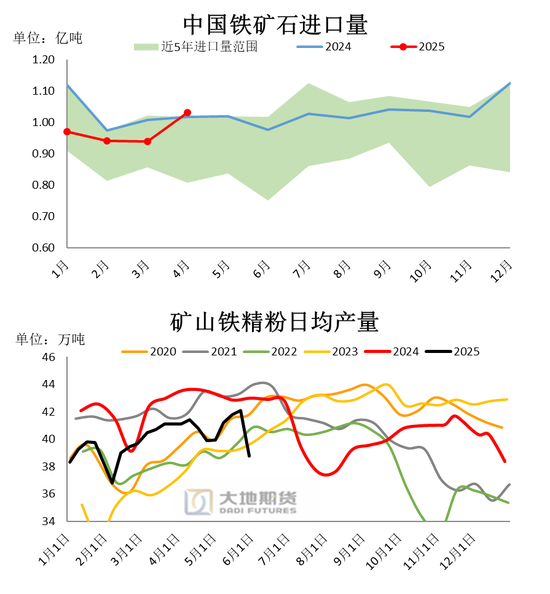 大地期货钢材半年报：海外关税扰动 钢材需求萎缩