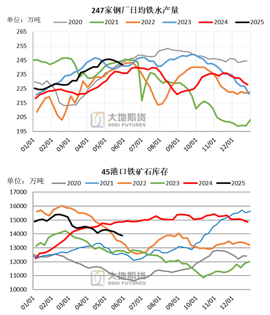 大地期货钢材半年报：海外关税扰动 钢材需求萎缩