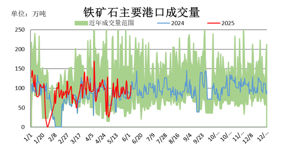 大地期货钢材半年报：海外关税扰动 钢材需求萎缩
