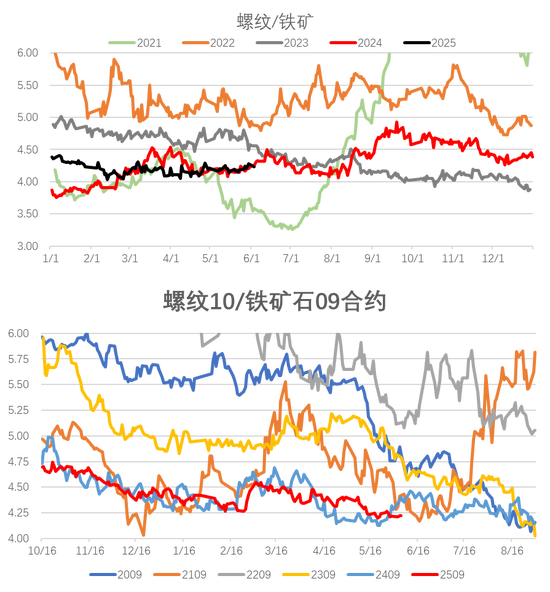 大地期货钢材半年报：海外关税扰动 钢材需求萎缩