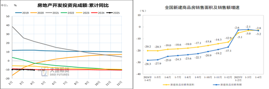 大地期货钢材半年报：海外关税扰动 钢材需求萎缩