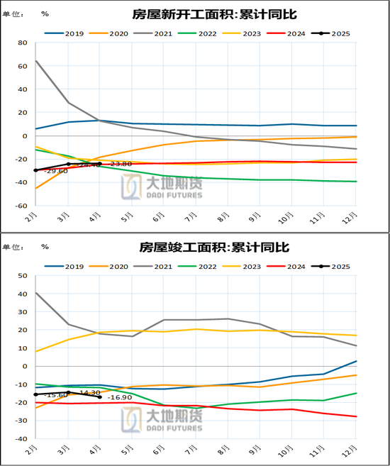 大地期货钢材半年报：海外关税扰动 钢材需求萎缩