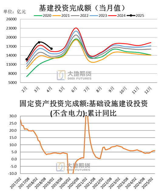 大地期货钢材半年报：海外关税扰动 钢材需求萎缩