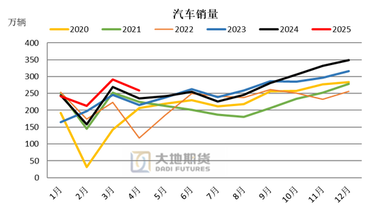 大地期货钢材半年报：海外关税扰动 钢材需求萎缩