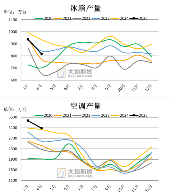 大地期货钢材半年报：海外关税扰动 钢材需求萎缩