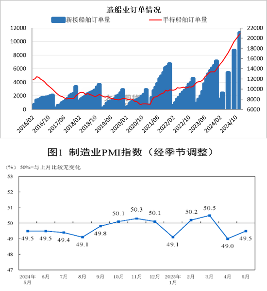 大地期货钢材半年报：海外关税扰动 钢材需求萎缩