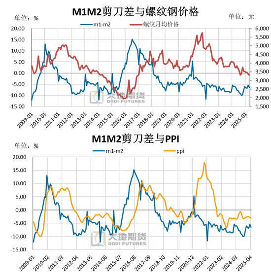 大地期货钢材半年报：海外关税扰动 钢材需求萎缩