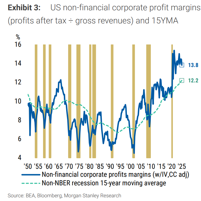 美国关税收入年化已高达3270亿美元，大摩：这么庞大的税收，无论谁付，对经济都不是好事