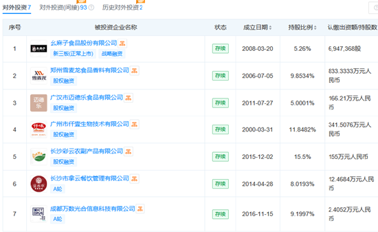 绝味食品对外投资成拖累：接连对旗下私募股权基金进行延期 去年投资亏损1.6亿元
