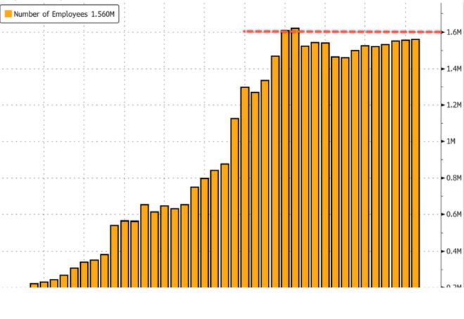 机器人大军逼近，很快，亚马逊的仓库就不需要工人了