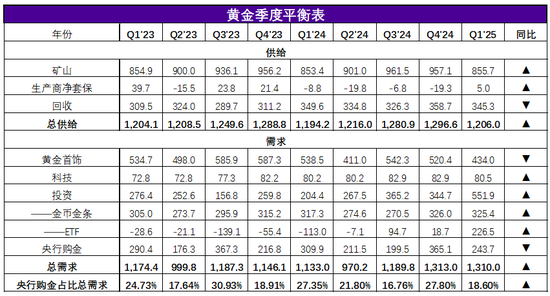永安期货贵金属半年报：黄金价格有望进一步上行