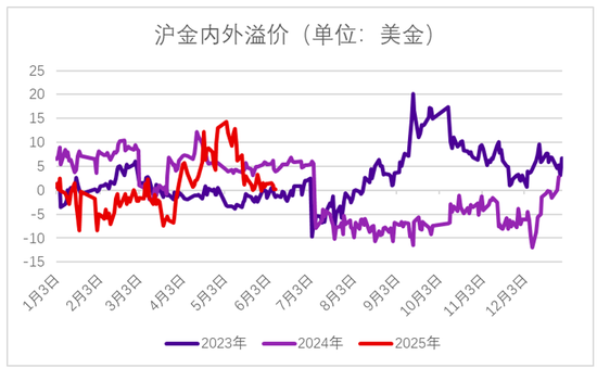 永安期货贵金属半年报：黄金价格有望进一步上行