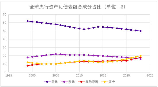 永安期货贵金属半年报：黄金价格有望进一步上行