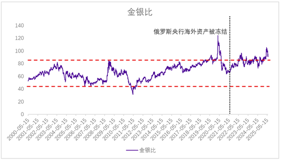 永安期货贵金属半年报：黄金价格有望进一步上行