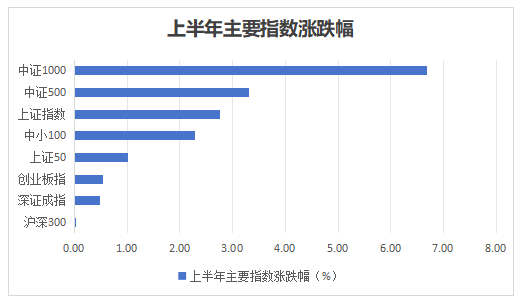 财通基金下半年股市展望 | 深培沃土，新枝竞发