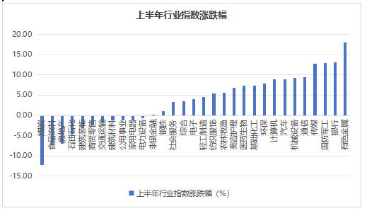 财通基金下半年股市展望 | 深培沃土，新枝竞发