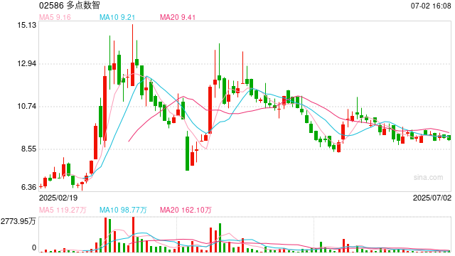 多点数智入局稳定币 筹备在中国香港申请牌照