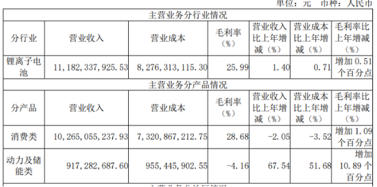 珠海冠宇股东减持背后的焦虑