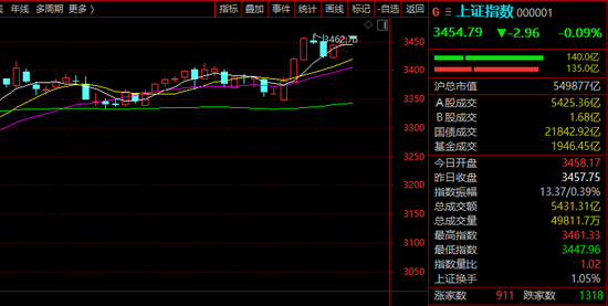 A股突发!新能源,批量20%涨停!发生了什么?