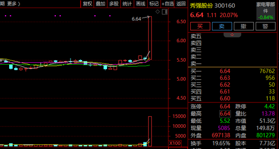 A股突发!新能源,批量20%涨停!发生了什么?