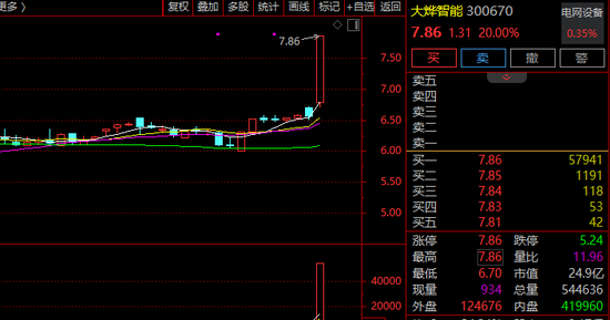 A股突发!新能源,批量20%涨停!发生了什么?