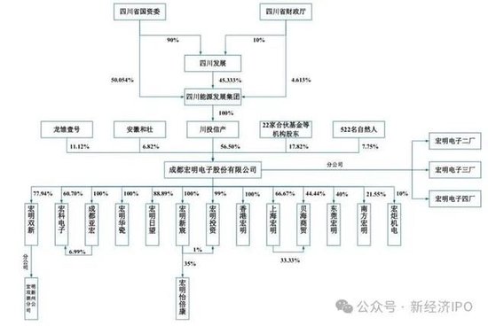 67年国企老厂宏明电子IPO，募资19.5亿，借力资本市场老树开新花
