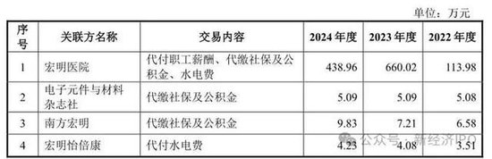 67年国企老厂宏明电子IPO，募资19.5亿，借力资本市场老树开新花