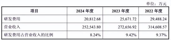 67年国企老厂宏明电子IPO，募资19.5亿，借力资本市场老树开新花