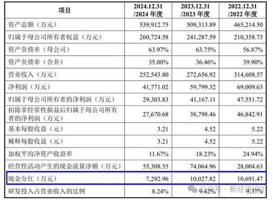 67年国企老厂宏明电子IPO，募资19.5亿，借力资本市场老树开新花