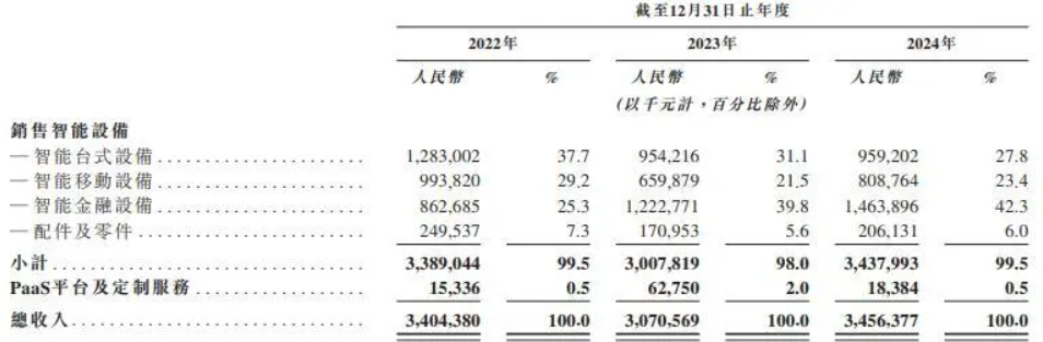 商米科技IPO之前，需要回答的三个问题