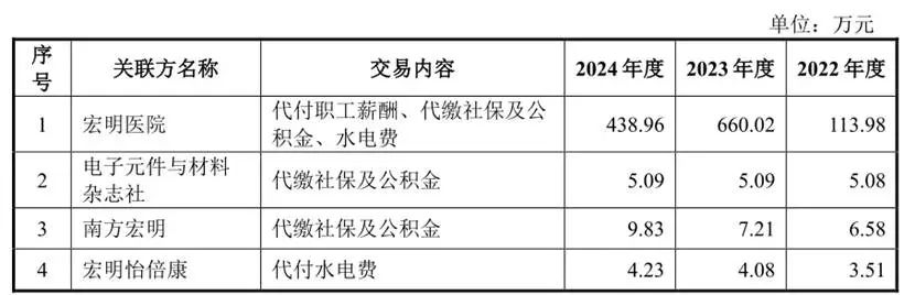 67年国企老厂宏明电子IPO，募资19.5亿补流4.5亿，借力资本市场老树开新花
