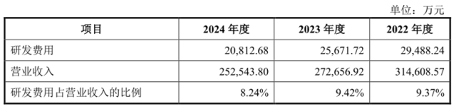 67年国企老厂宏明电子IPO，募资19.5亿补流4.5亿，借力资本市场老树开新花