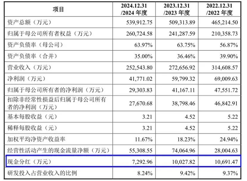 67年国企老厂宏明电子IPO，募资19.5亿补流4.5亿，借力资本市场老树开新花