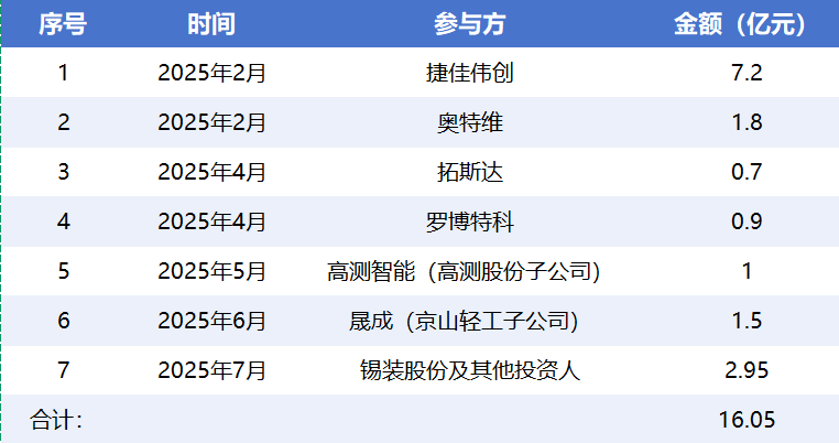 润阳股份七轮债转股“自救”：16亿债权押注IPO，谁在赌它“起死回生”