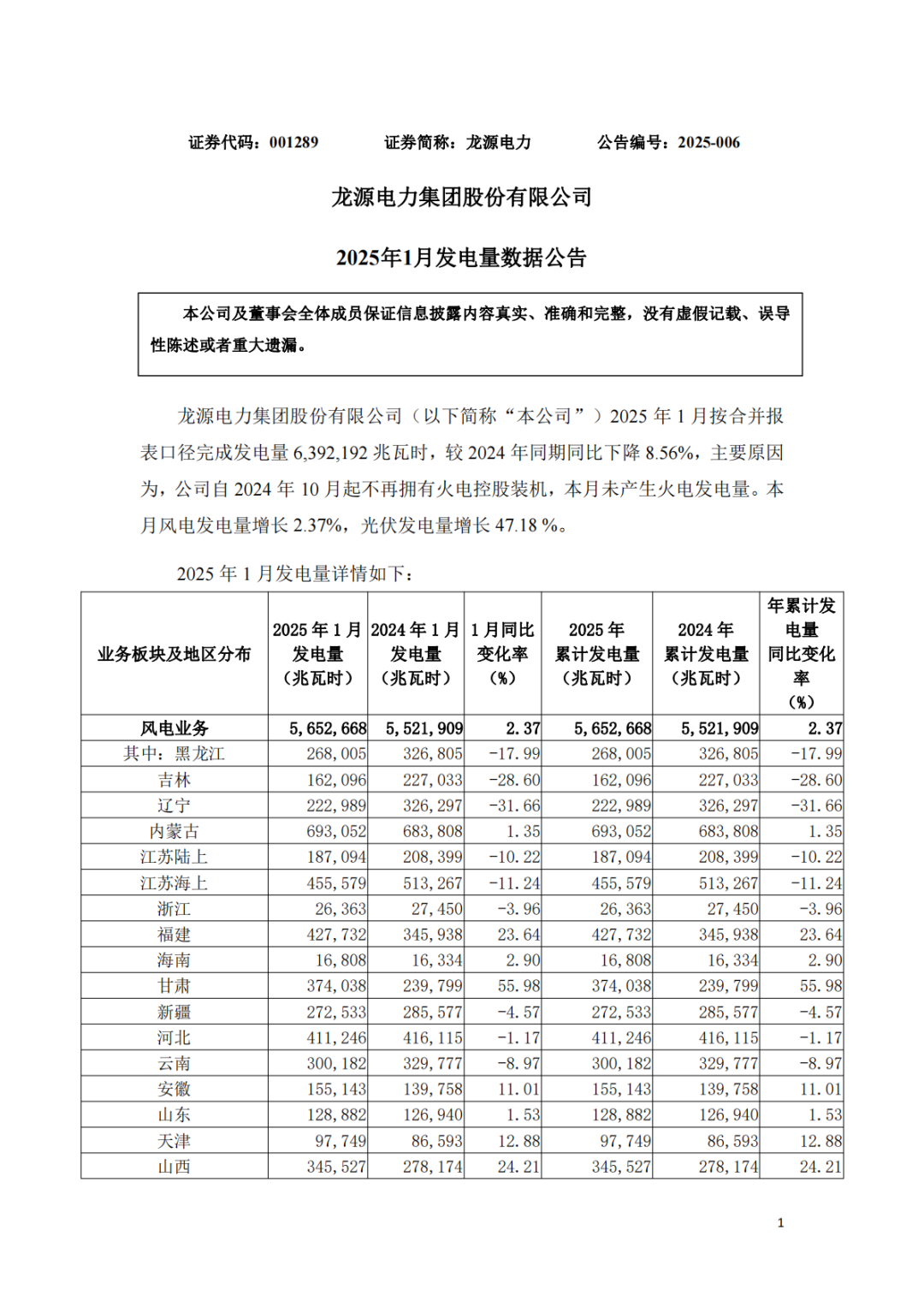 大型发电集团，实现火电装机“清零”
