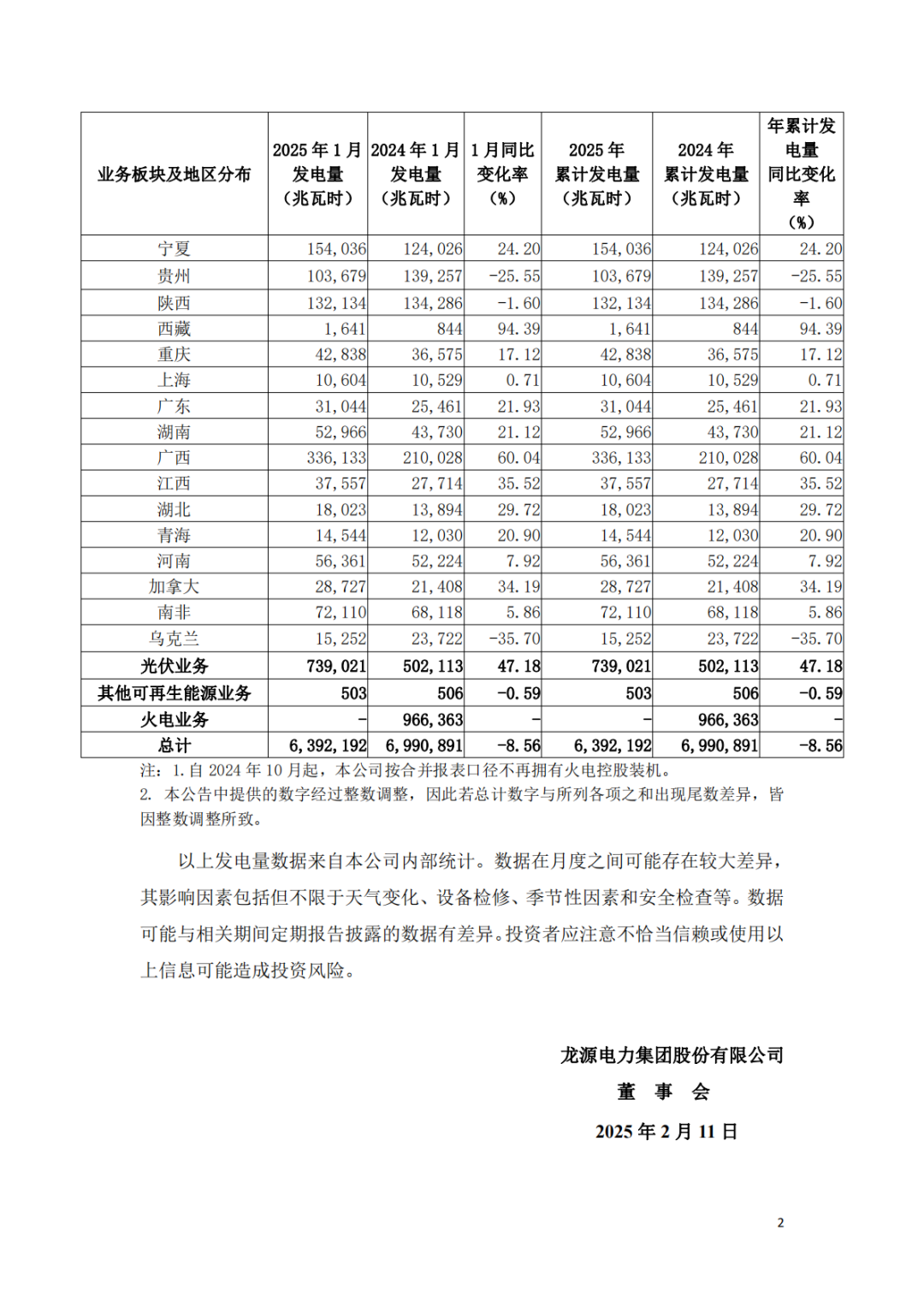 大型发电集团，实现火电装机“清零”