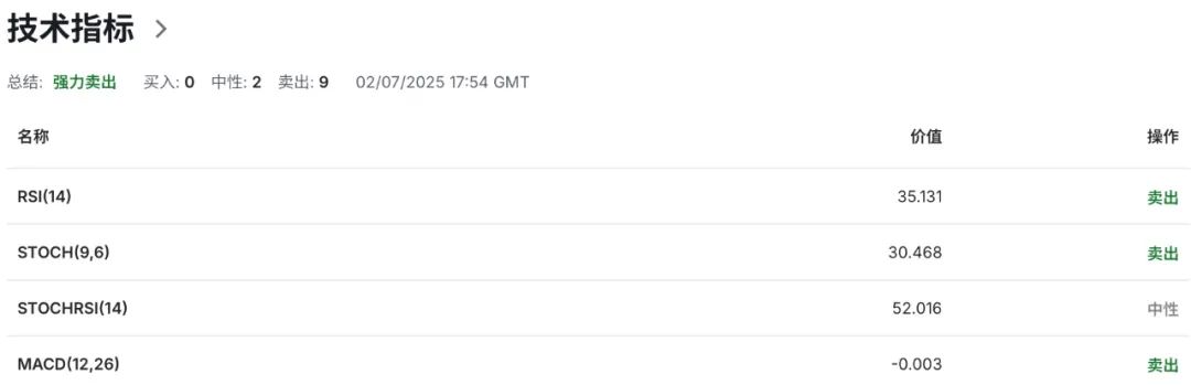 里夫斯议会“失控”瞬间，英镑暴跌190点，债市血崩如“特拉斯时刻”重演