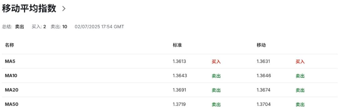 里夫斯议会“失控”瞬间，英镑暴跌190点，债市血崩如“特拉斯时刻”重演