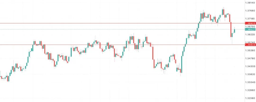 里夫斯议会“失控”瞬间，英镑暴跌190点，债市血崩如“特拉斯时刻”重演