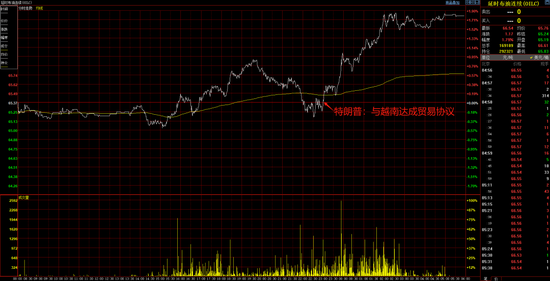 油价大涨3%！这个拉升有些超出预期，能持续吗？