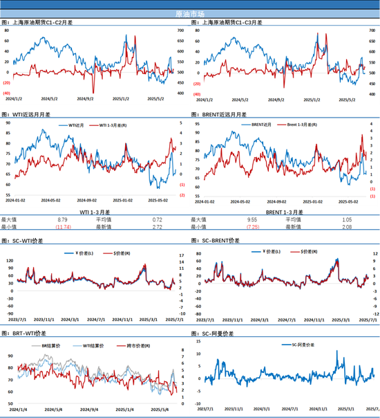 油价大涨3%！这个拉升有些超出预期，能持续吗？