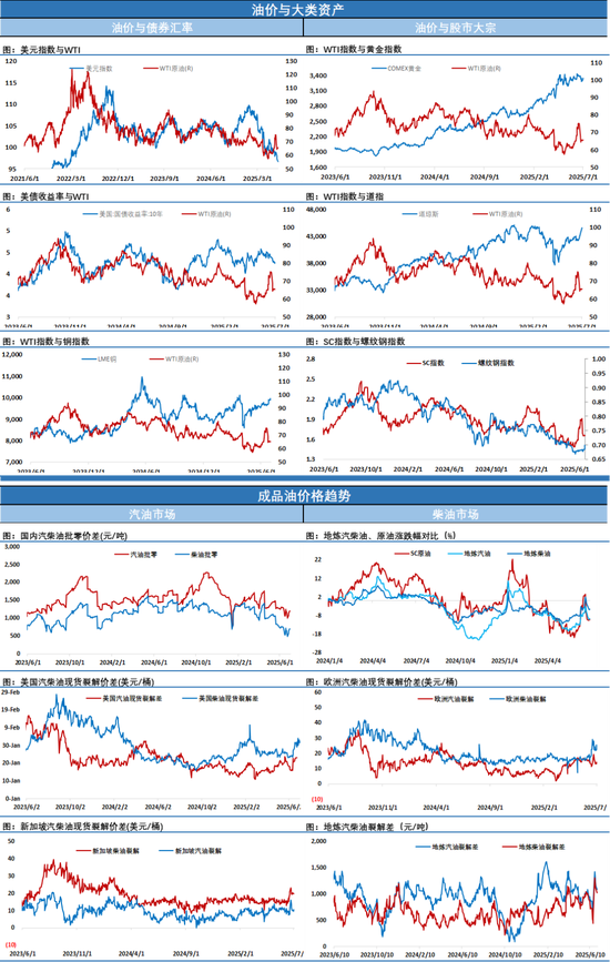 油价大涨3%！这个拉升有些超出预期，能持续吗？