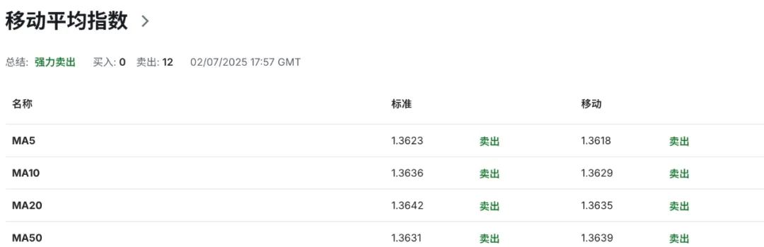 加拿大制造业陷五年最深衰退，加元正被工业空心化“掏空”？