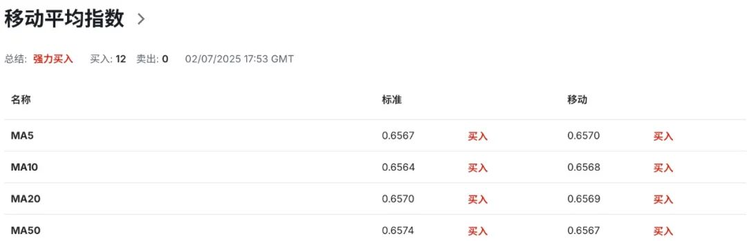 澳洲零售暴冷 + 企业破产激增，市场高喊：快降息吧