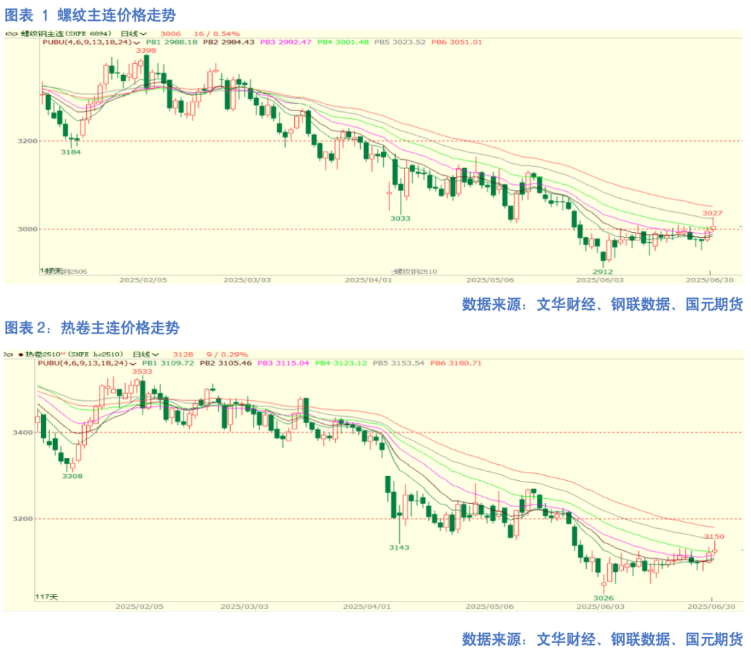 【钢材半年报】成本下移成潮涌 减产之路似重山
