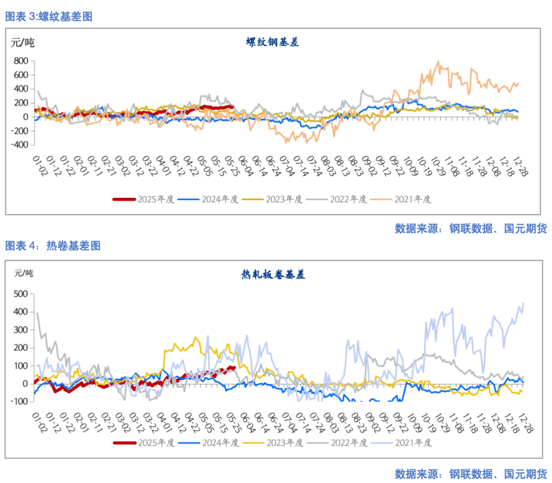 【钢材半年报】成本下移成潮涌 减产之路似重山
