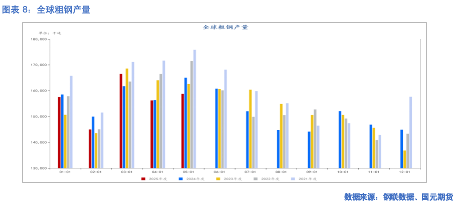 【钢材半年报】成本下移成潮涌 减产之路似重山