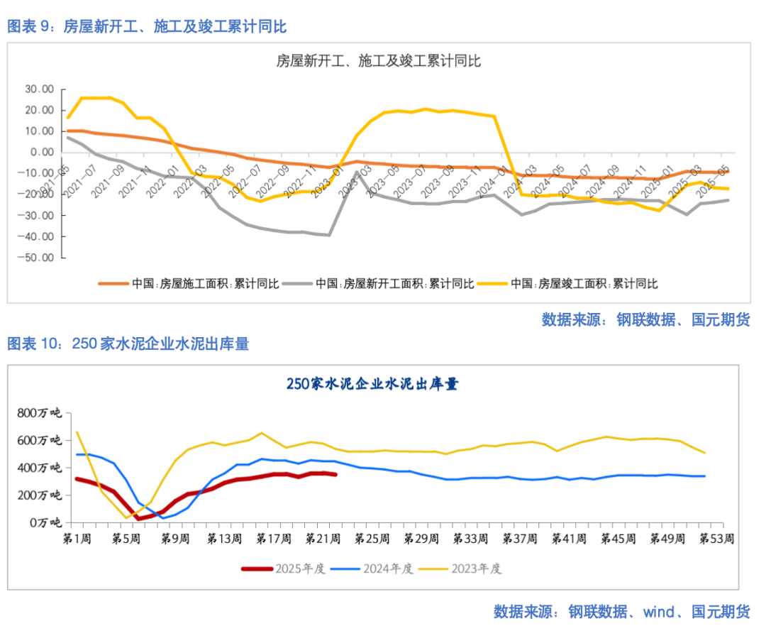 【钢材半年报】成本下移成潮涌 减产之路似重山