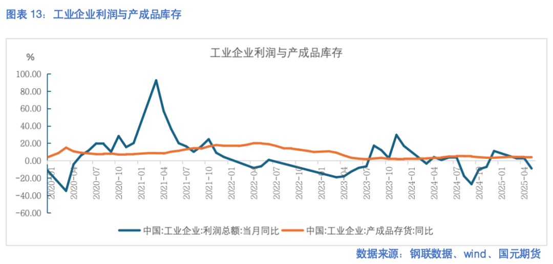 【钢材半年报】成本下移成潮涌 减产之路似重山